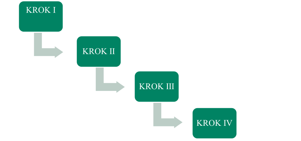 schemat leasingu nieruchomości
